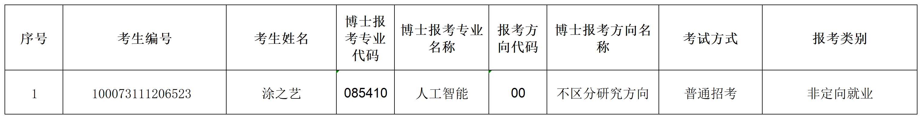 87978797威尼斯老品牌2023年招收攻读博士学位研究生专项计划准考名单(1)_Sheet1.png