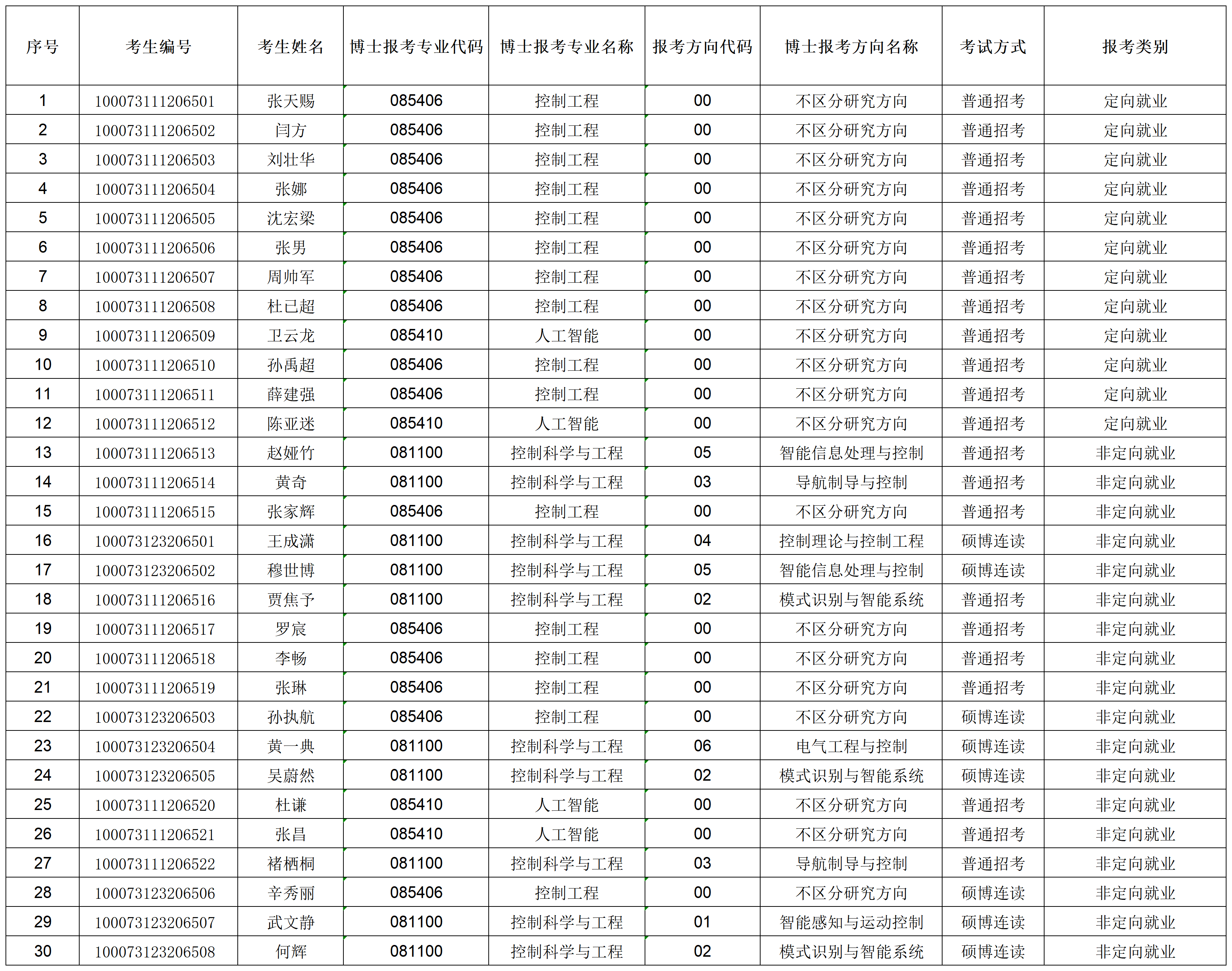 87978797威尼斯老品牌2023年招收攻读博士学位研究生专项计划准考名单_准考名单.png