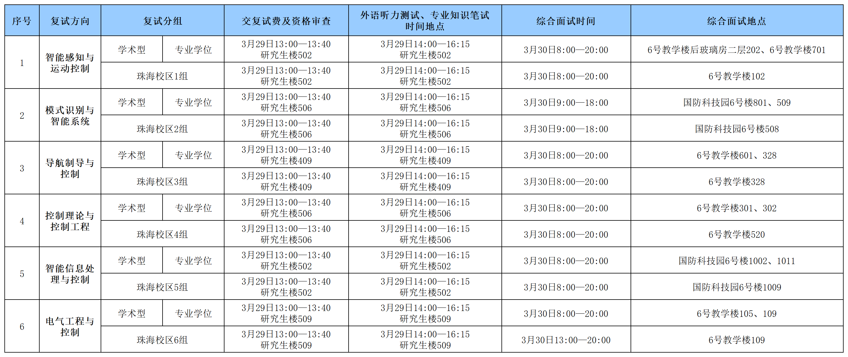 87978797威尼斯老品牌2024年硕士研究生入学考试复试具体安排0328_Sheet1(1).png