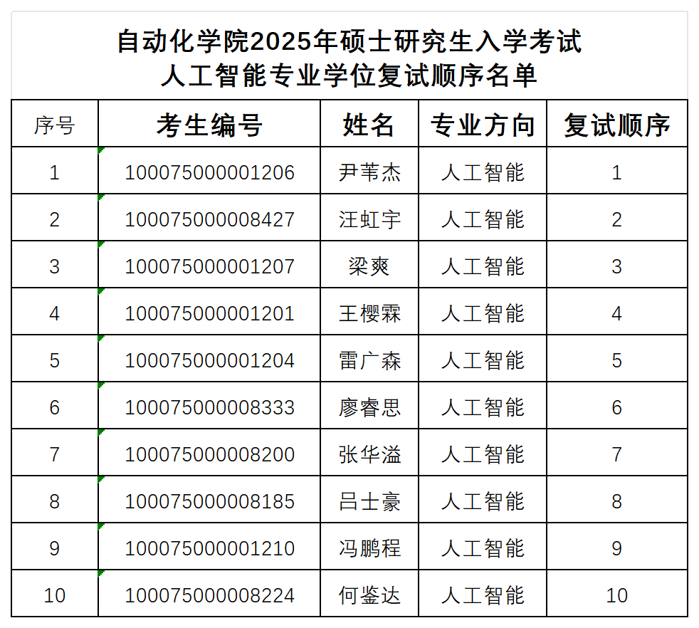 87978797威尼斯老品牌2025年硕士研究生入学考试人工智能专业学位复试顺序名单_人工智能.png